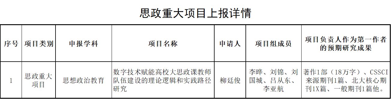 各单位、各部门：