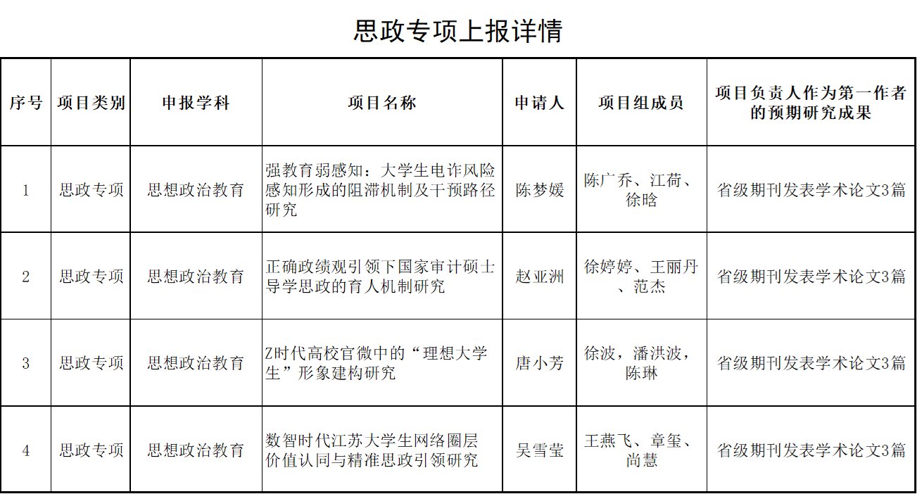 各单位、各部门：