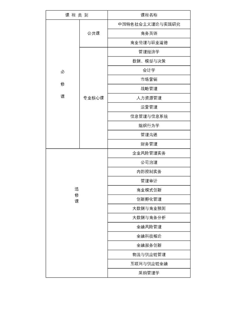 继续了解）的课程体系主要包含两大类别