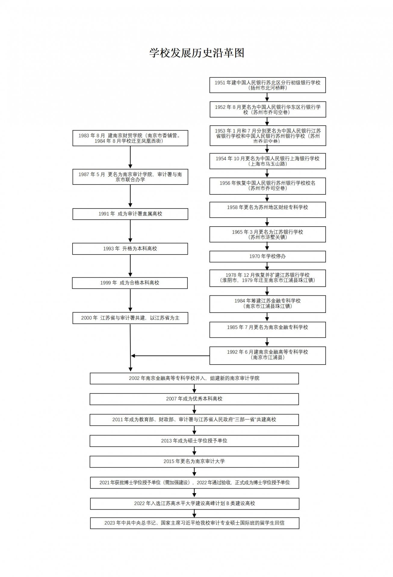世界杯官网最新版下载校友工作办公室