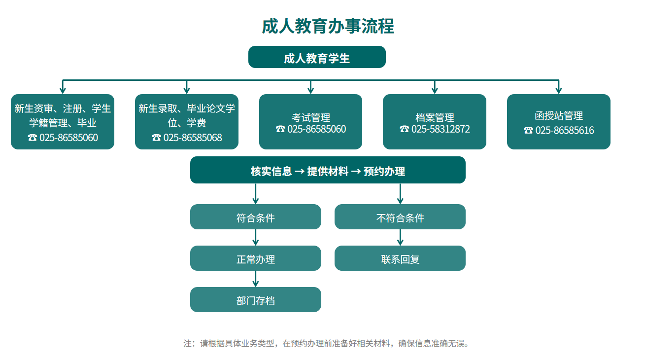 工号