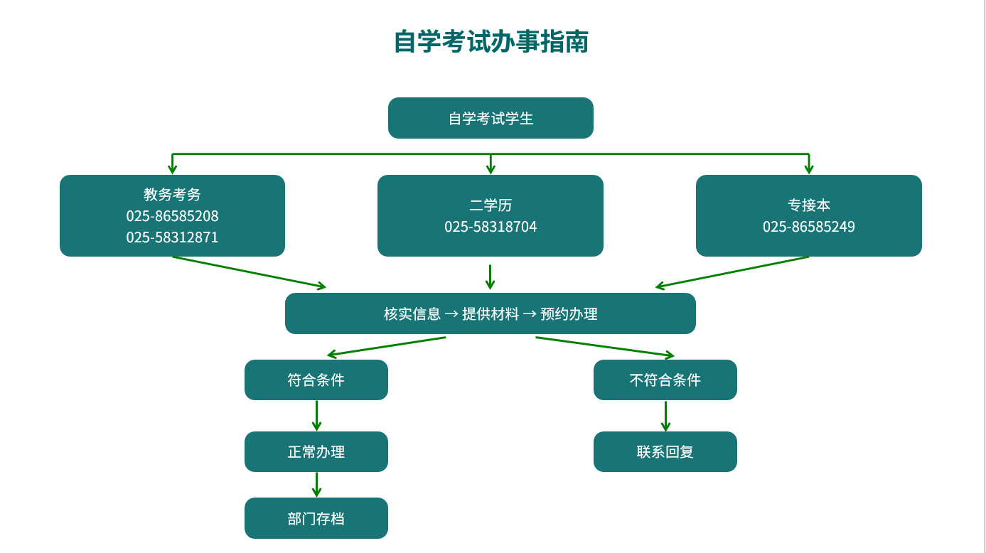 工号